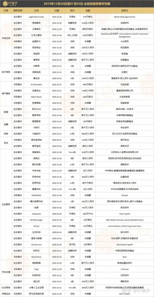 資本新動向 美團戰略注資壹號食，騰訊加碼音樂制作服務
